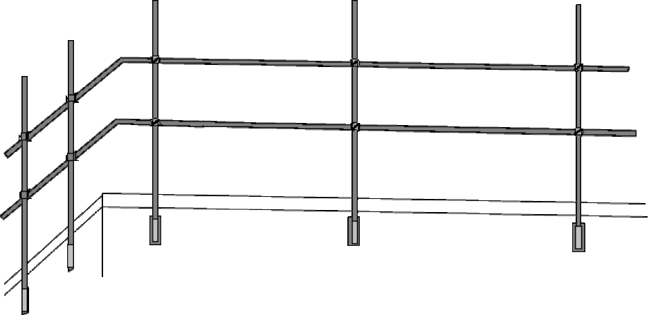 perimeter guardrails safety